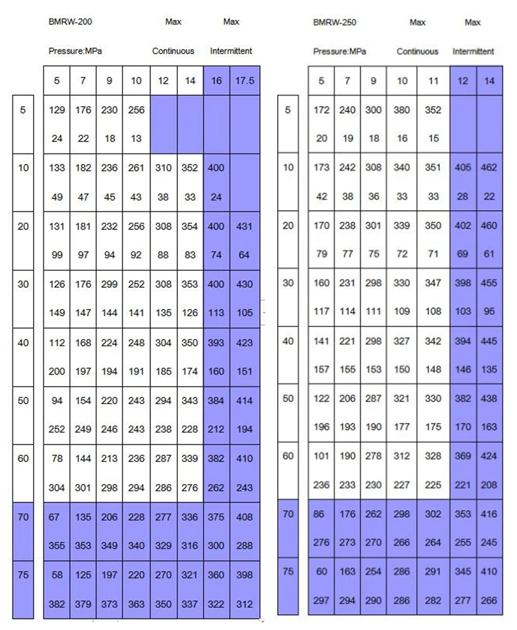 114 114